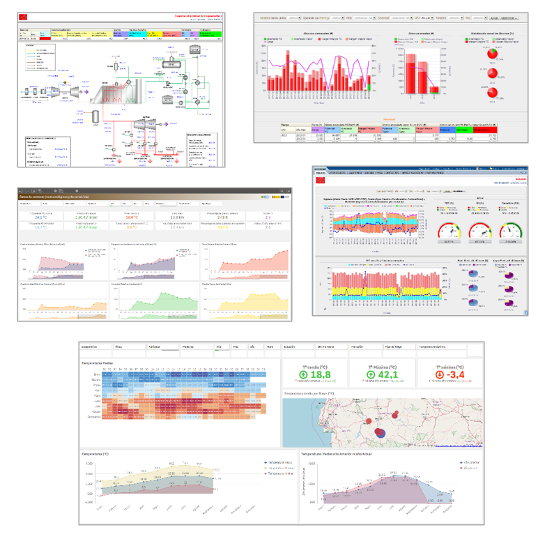 sample dashboards